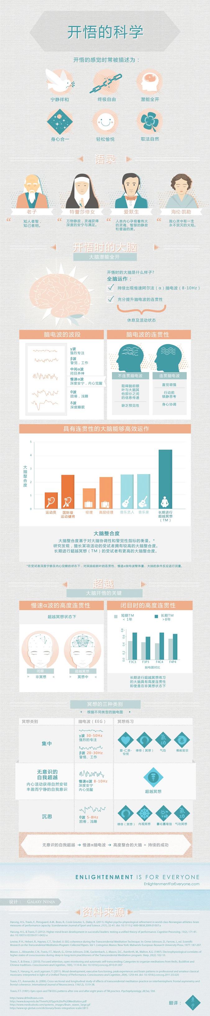 【演界信息圖表】簡約質(zhì)感- 開悟的科學(xué)