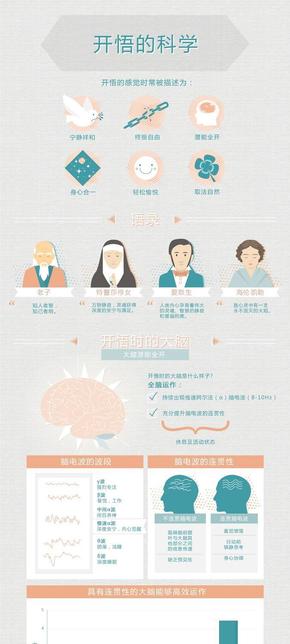 【演界信息圖表】簡(jiǎn)約質(zhì)感- 開(kāi)悟的科學(xué)