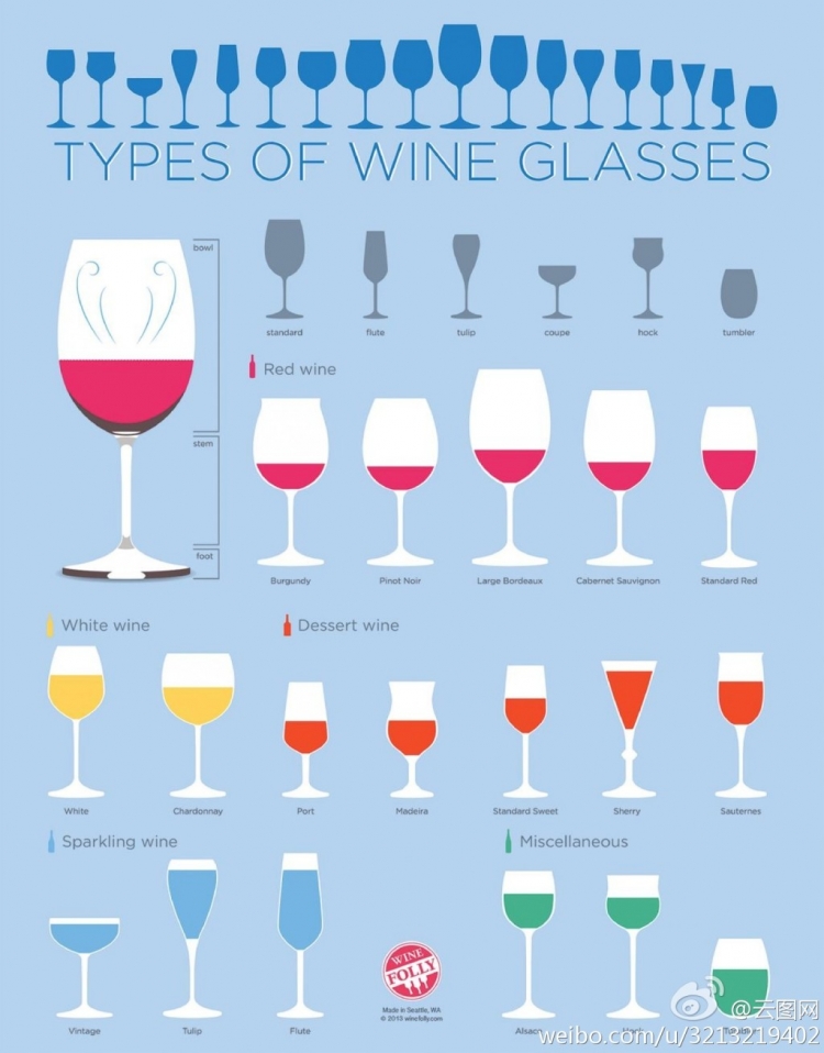 【演界信息圖表】簡約質(zhì)感- 酒杯的種類Types of Wine Glasses