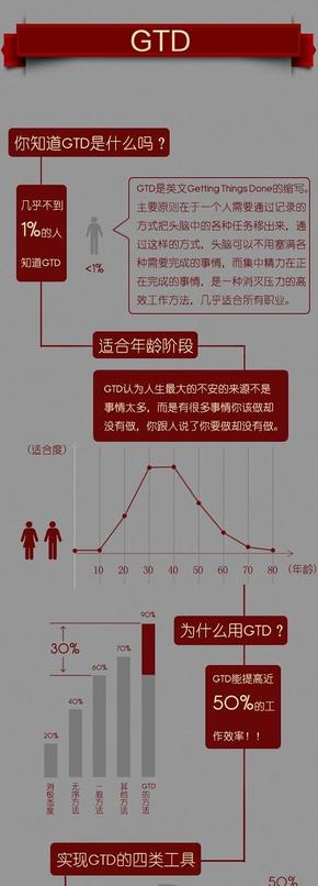 【演界信息圖表】簡(jiǎn)約質(zhì)感- GTD是什么