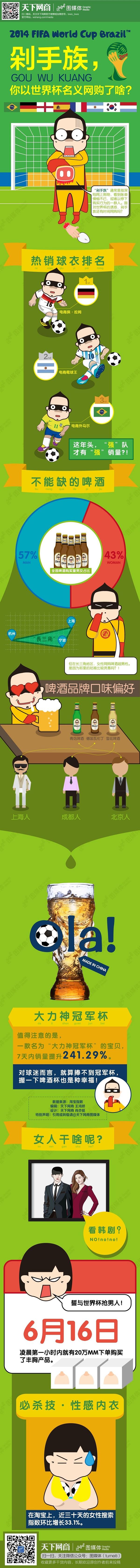 【演界信息圖表】簡(jiǎn)約質(zhì)感-  你以世界杯名義網(wǎng)購(gòu)了啥？