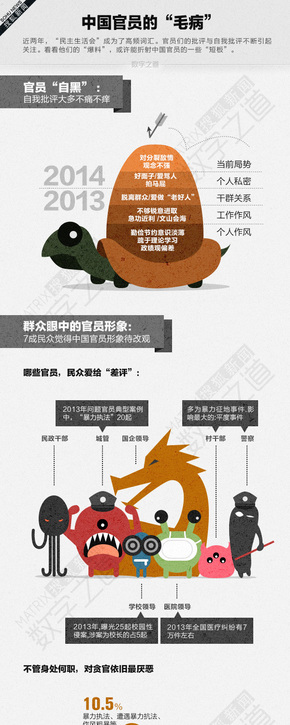 【演界信息圖表】簡(jiǎn)約質(zhì)感- 中國(guó)官員的“毛病”