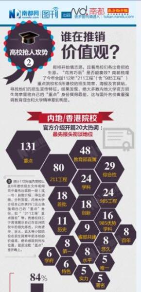【演界信息圖表】橙白界面--高校搶人