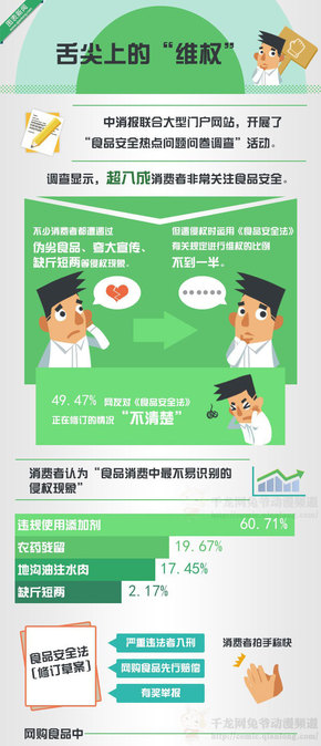【演界信息圖表】簡(jiǎn)約質(zhì)感-舌尖上的“維權(quán)”