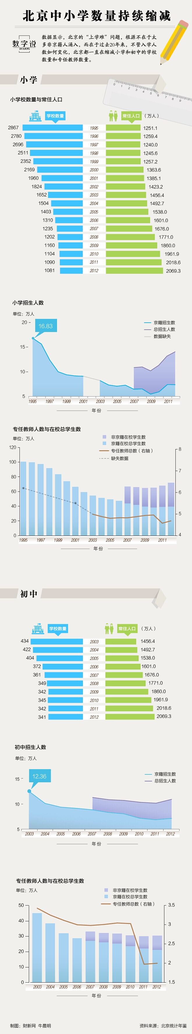 【演界信息圖表】簡約質(zhì)感-北京中小學(xué)數(shù)量持續(xù)縮減