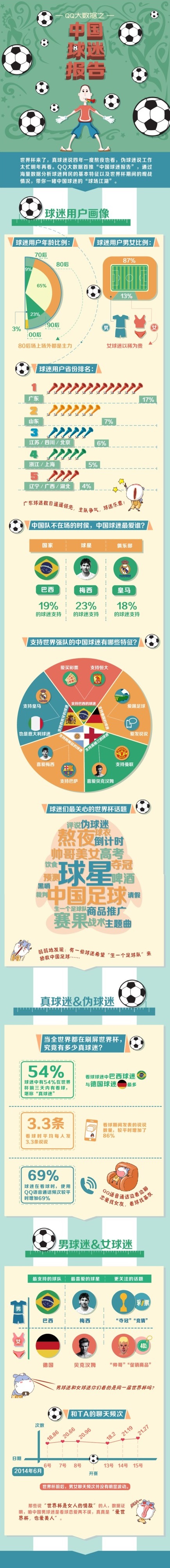 【演界信息圖表】清雅淡藍(lán)- 中國球迷