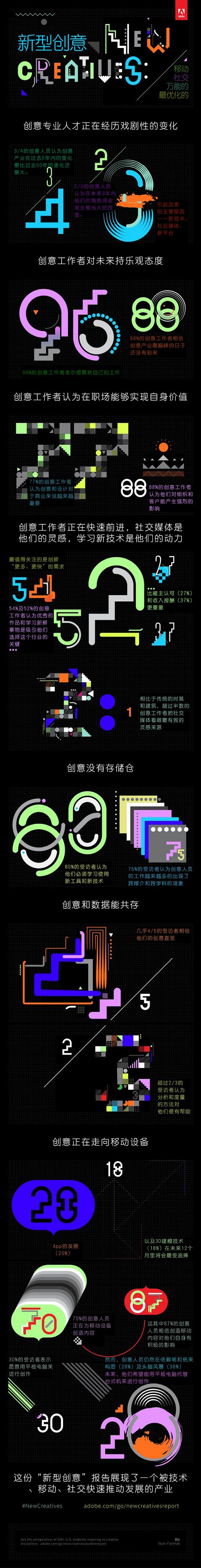 【演界信息圖表】黑底白字- 創(chuàng)意產(chǎn)業(yè)中的移動(dòng)發(fā)展和其他關(guān)鍵趨勢(shì)