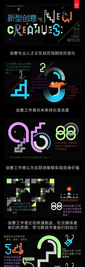 【演界信息圖表】黑底白字- 創(chuàng)意產(chǎn)業(yè)中的移動(dòng)發(fā)展和其他關(guān)鍵趨勢(shì)