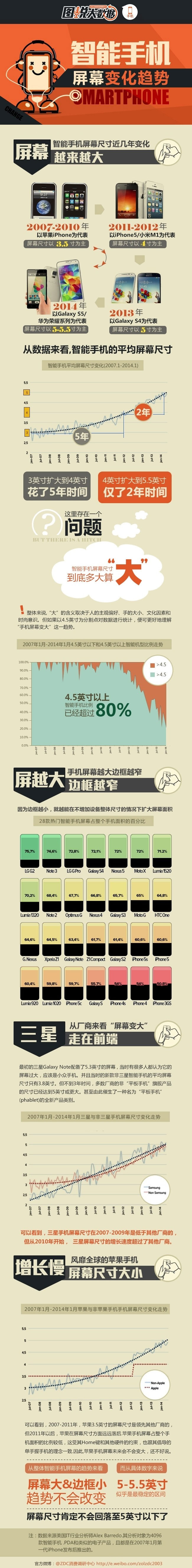 【演界信息圖表】簡約質(zhì)感- 越來越大的手機屏幕