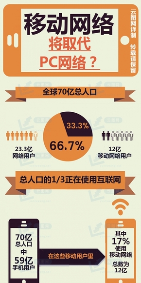 【演界信息圖表】簡約質(zhì)感- 手機會取代電腦嗎