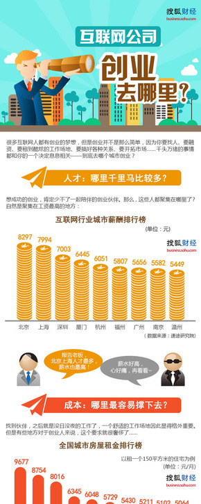 【演界信息圖表】簡約質(zhì)感-互聯(lián)網(wǎng)公司創(chuàng)業(yè)去哪兒