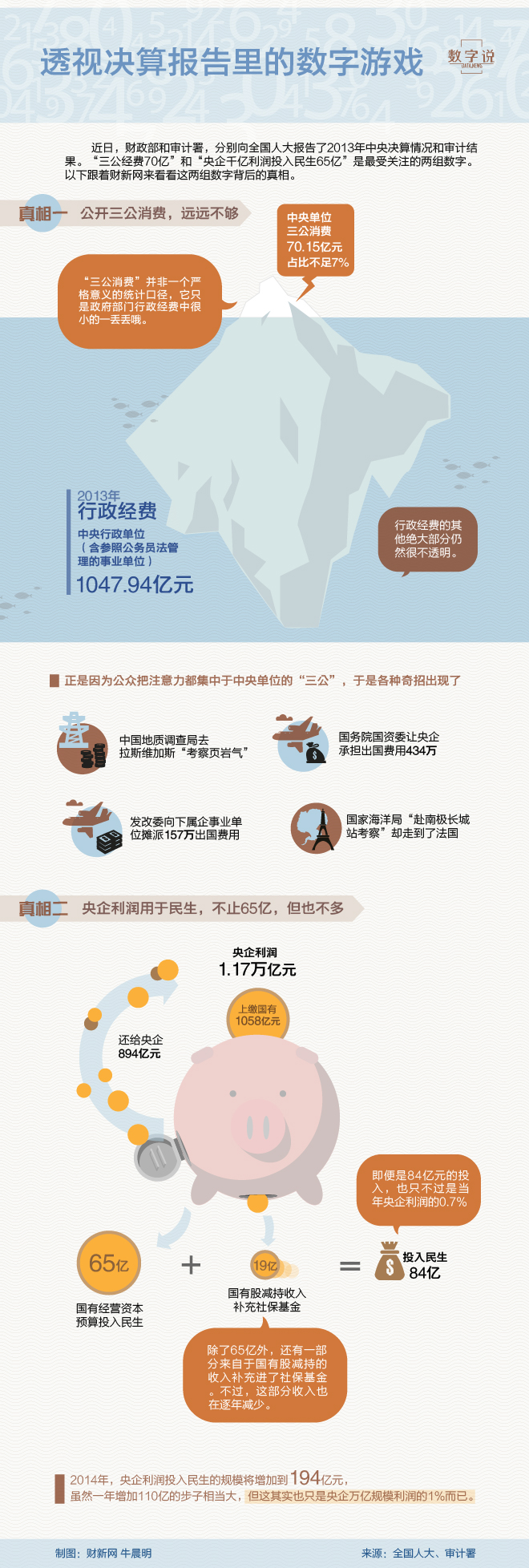 【演界信息圖表】簡(jiǎn)約質(zhì)感- 透視決算報(bào)告里的數(shù)字游戲