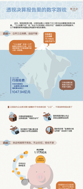 【演界信息圖表】簡約質(zhì)感- 透視決算報告里的數(shù)字游戲
