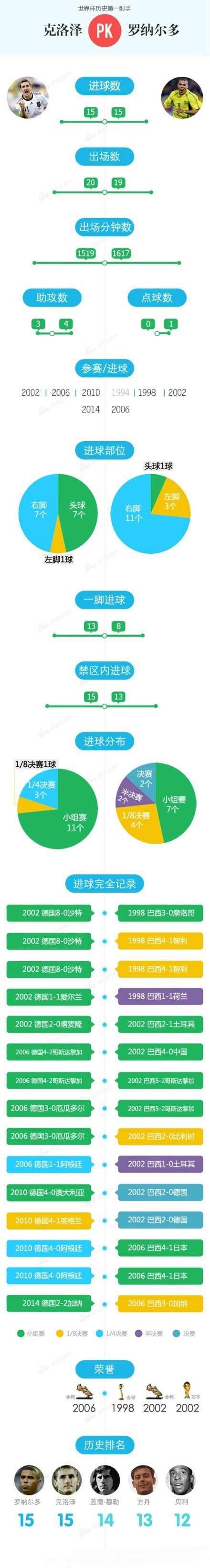 【演界信息圖表】簡(jiǎn)約質(zhì)感-  圖解克洛澤逼平傳奇