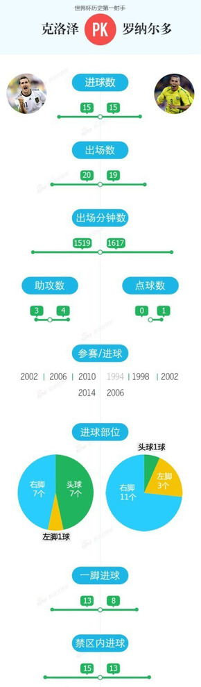 【演界信息圖表】簡約質(zhì)感-  圖解克洛澤逼平傳奇