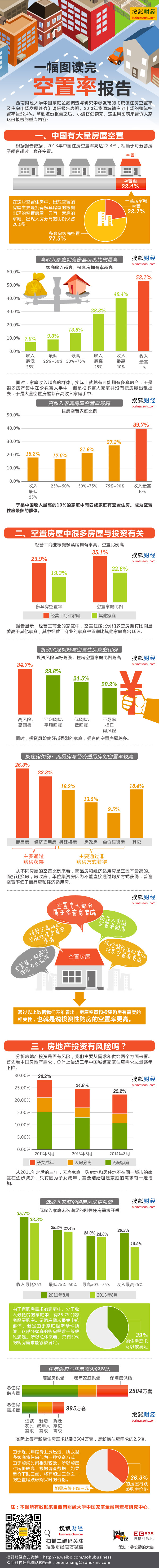 【演界信息圖表】簡約質(zhì)感- 圖解空置率報告