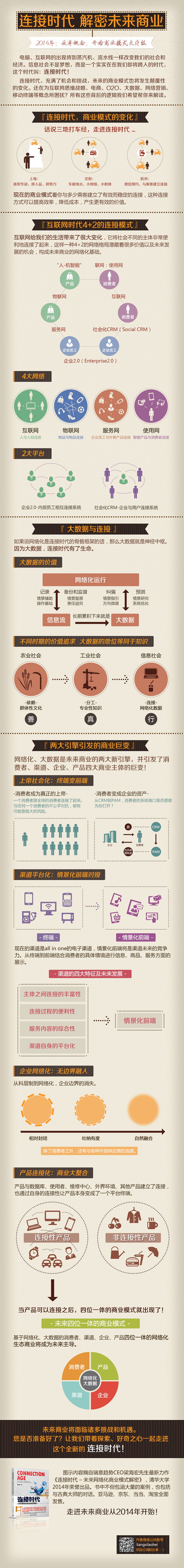 【演界信息圖表】簡約質(zhì)感- 連接時代，解密未來商業(yè)