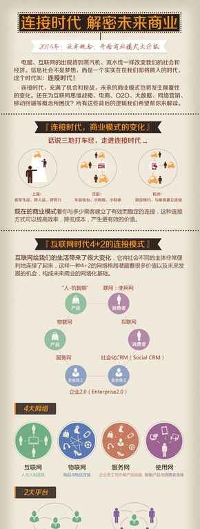 【演界信息圖表】簡(jiǎn)約質(zhì)感- 連接時(shí)代，解密未來商業(yè)