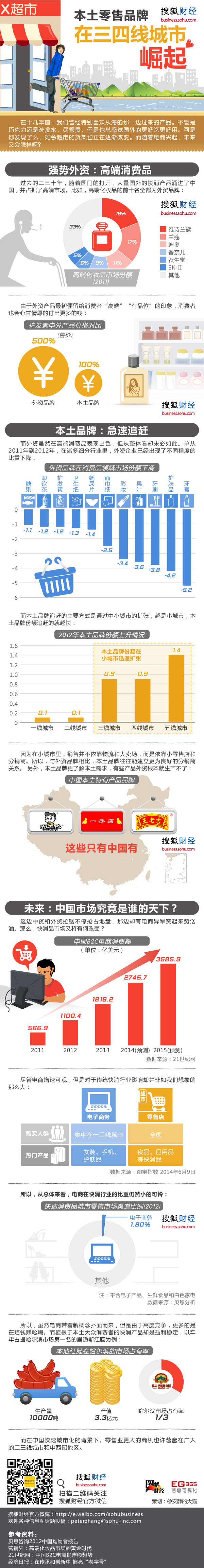【演界信息圖表】簡約質(zhì)感-本土品牌在小城市迅速崛起