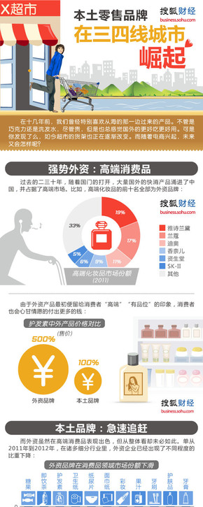 【演界信息圖表】簡(jiǎn)約質(zhì)感-本土品牌在小城市迅速崛起