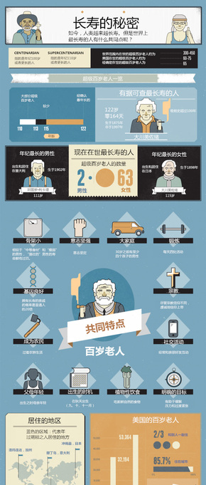 【演界信息圖表】簡(jiǎn)約質(zhì)感- 圖解超級(jí)百歲老人長(zhǎng)壽之謎