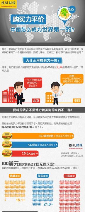 【演界信息圖表】簡約質(zhì)感-什么是購買力平價(jià)