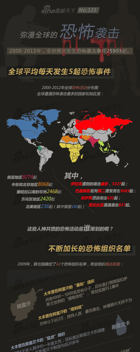 【演界信息圖表】簡約質(zhì)感-彌漫全球的恐怖襲擊