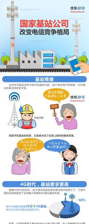 【演界信息圖表】簡(jiǎn)約質(zhì)感-國(guó)家基站公司將如何影響電信市場(chǎng)？