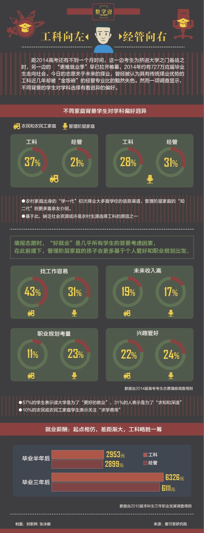 【演界信息圖表】黑字藍底-工科向左 經(jīng)管向右