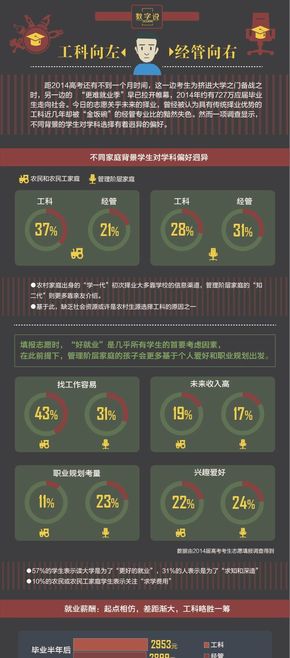 【演界信息圖表】黑字藍(lán)底-工科向左 經(jīng)管向右