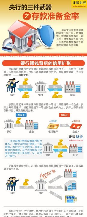 【演界信息圖表】簡約質(zhì)感- 什么是降準？央行三武器之存款準備金率