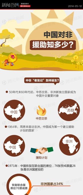【演界信息圖表】簡約質(zhì)感-中國對非援助知多少