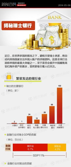 【演界信息圖表】簡約質(zhì)感- 揭秘瑞士銀行