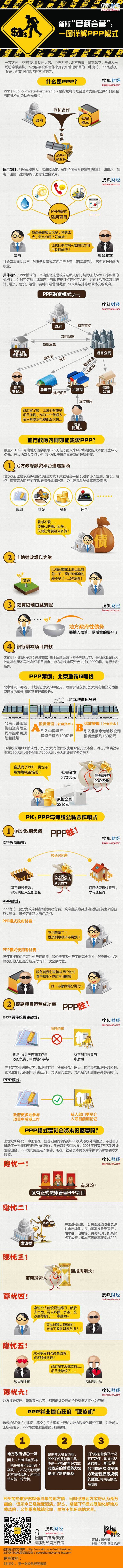 【演界信息圖表】簡約質(zhì)感-PPP—官商合營新辦法