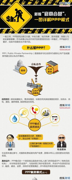 【演界信息圖表】簡約質(zhì)感-PPP—官商合營新辦法