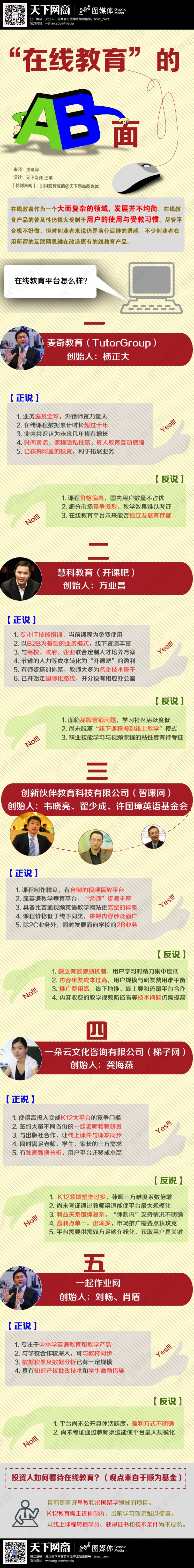 “在線(xiàn)教育”的AB面
