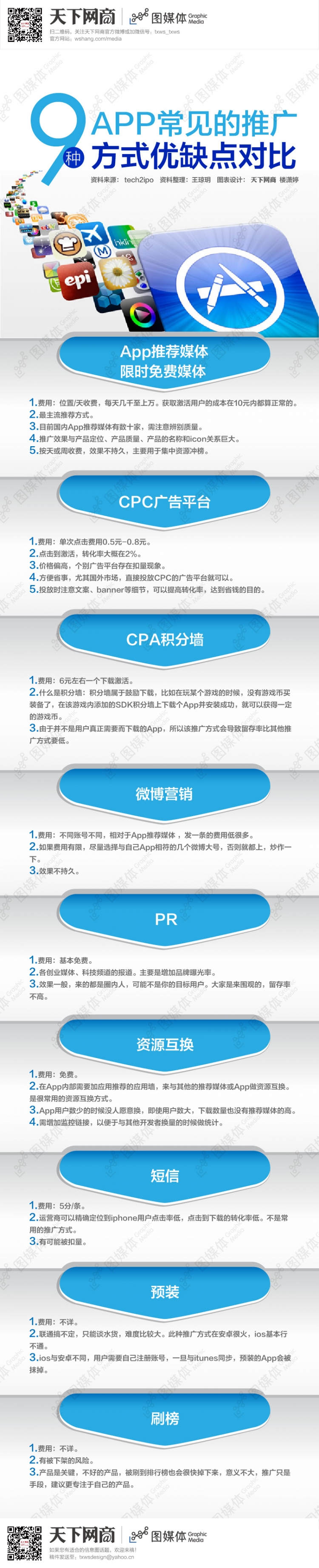 9種常見的APP推廣方式