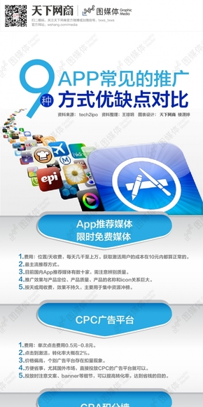 9種常見的APP推廣方式