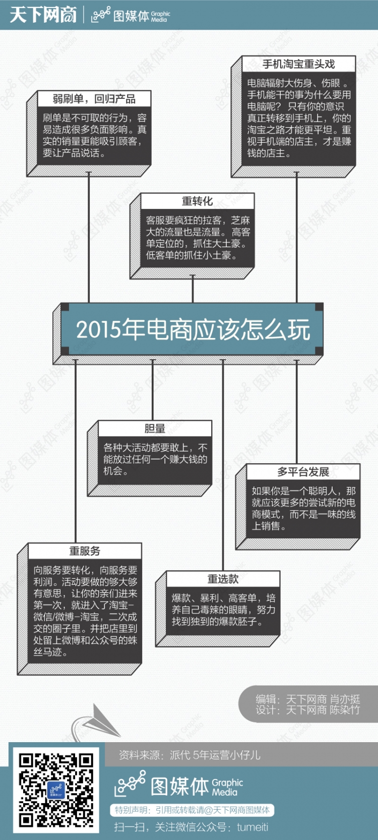 2015年電商應(yīng)該怎么玩
