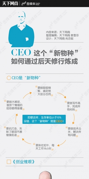 CEO這個“新物種”如何通過后天修行練成