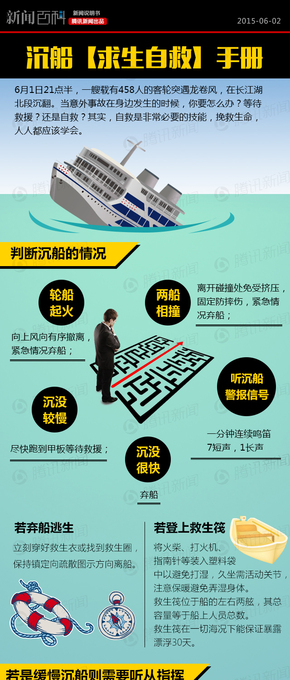 沉船自救手冊