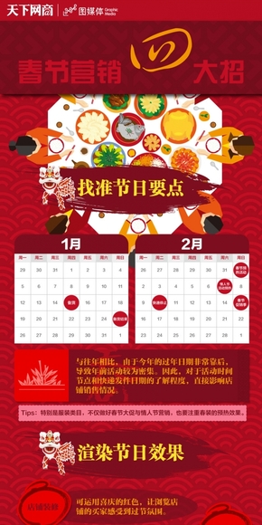 春節(jié)營銷四大招