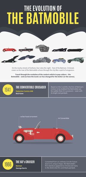  [Chart of Performance World Information] Flat timeline - the transformation of the Batmobile