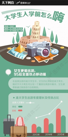 大學生入學前怎么嗨