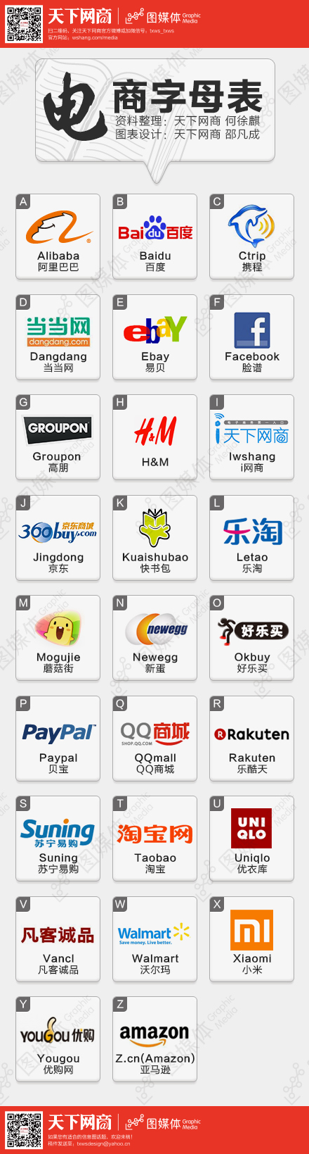 電商字母表