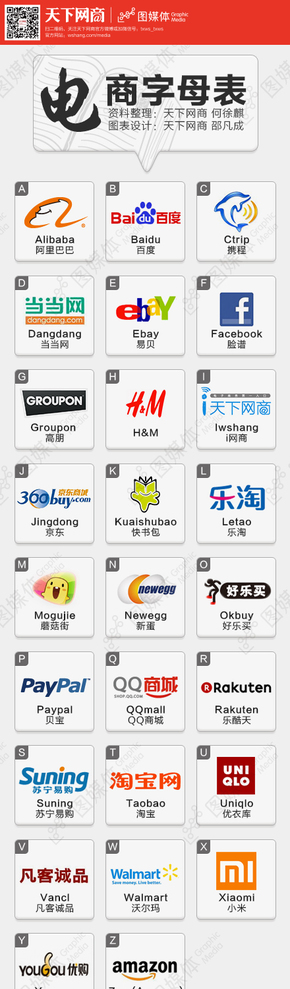 電商字母表