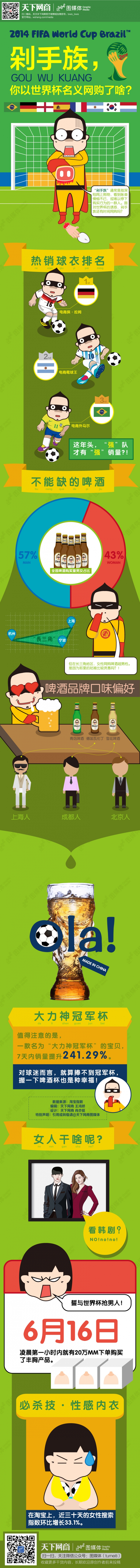 剁手族，你以世界杯名義網(wǎng)購了啥？