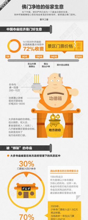 佛門凈地的俗家生意