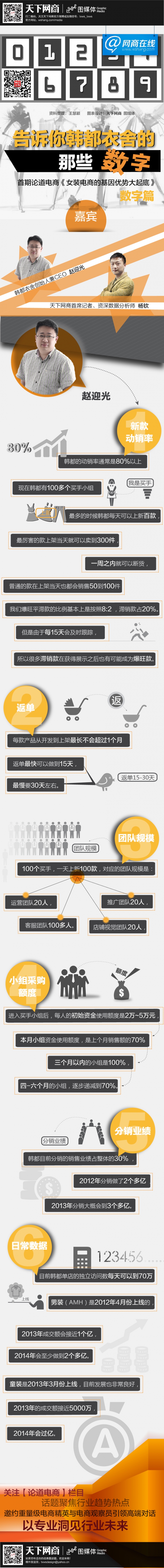 告訴你有關(guān)韓都衣舍的那些數(shù)字