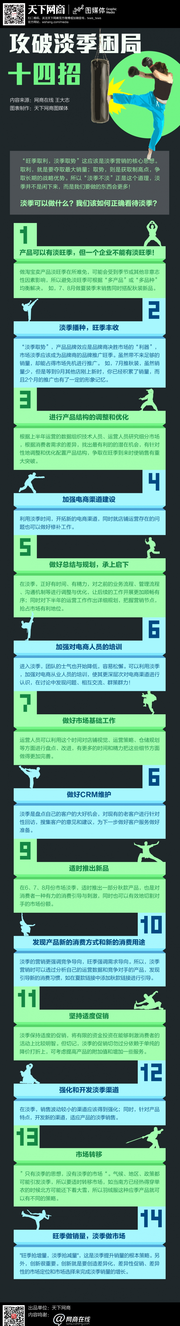 攻破淡季困局十四招